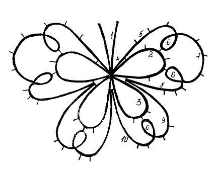 бабочка фриволите схема